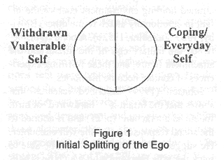 Text Box: Figure 1
Initial Splitting of the Ego
